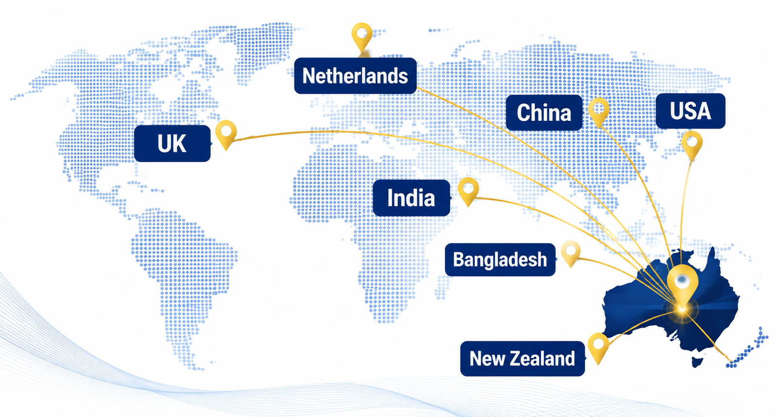 HBZ Australia Global Trade Network
